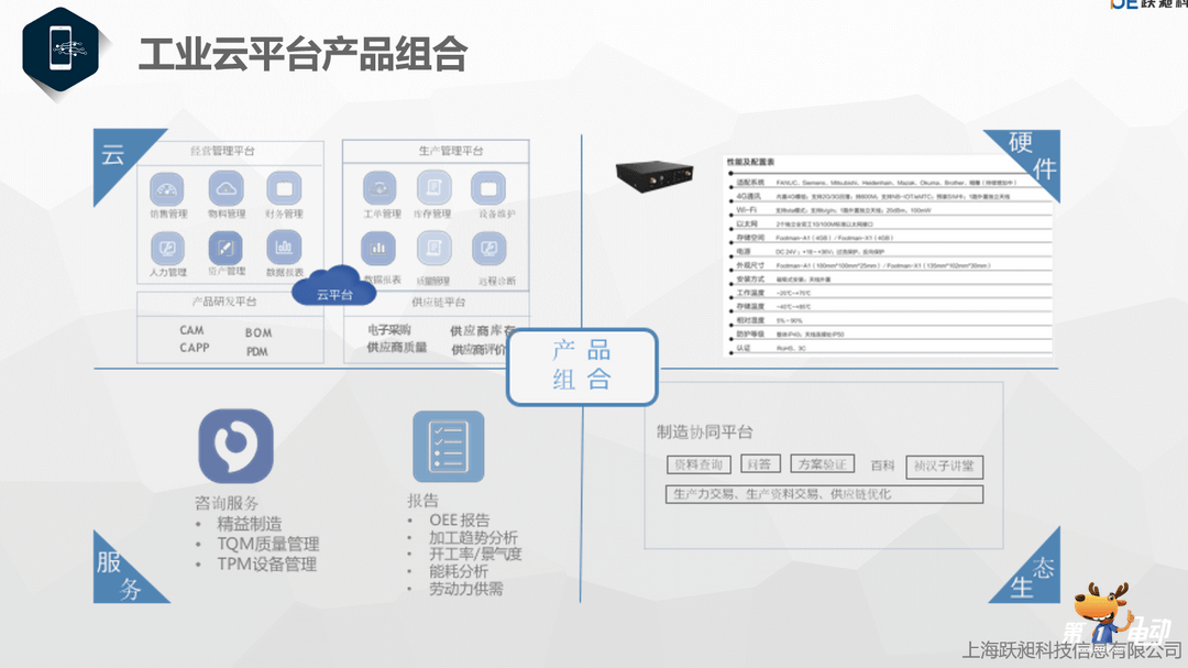 智能制造如何“看得見(jiàn)”？躍昶周麟 降本增效才是智能工廠的核心標(biāo)準(zhǔn)