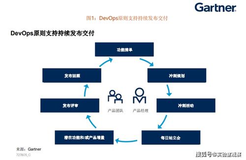 到2025年即服務(wù)模式的變化 產(chǎn)品經(jīng)理的洞察與信息咨詢(xún)服務(wù)的前景